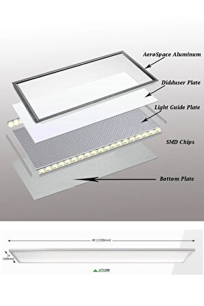 60x120 Gökyüzü Panel Avize, Sıva Üstü, Kolay Montaj Led Panel, Çiçekli Yağmur Damlası Avize
