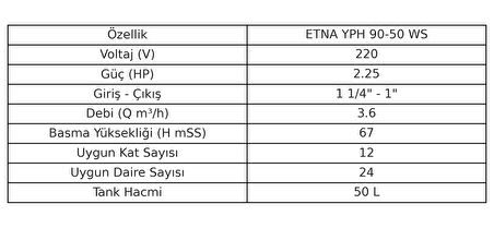 ETNA YPH 90-50WS - (12Kat-24Daire) 50lt. Tanklı Hidrofor