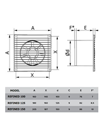 Refined 150 15cm Banyo Tuvalet Havalandırma Aspiratör Fanı – Sessiz ve Güçlü