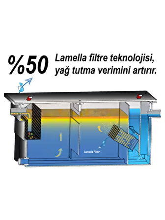 GRIPOL Yağ Ayırıcı 46 Lt Lamella Seperatör Teknolojisi 