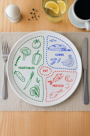 Diyet Tabağı - 27 CM Fit Yaşam Porsiyon Kontrol Tabağı, Vegetables Protein Carbs Desenli Diyet Tabak
