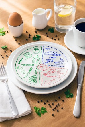 Diyet Tabağı - 27 CM Fit Yaşam Porsiyon Kontrol Tabağı, Vegetables Protein Carbs Desenli Diyet Tabak
