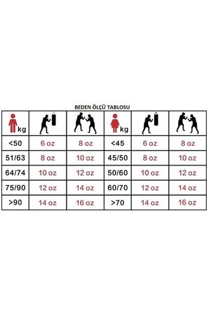 Yakuza Kick Boks Eldiveni Boks Eldiveni Muay Thai Eldiveni -3,5metre Boks Bandajı Şeffaf Dişlik