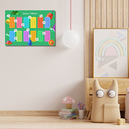 Renkli Çarpım Tablosu Poster – 29x42 cm Dijital Baskı Eğitici Duvar Dekoru