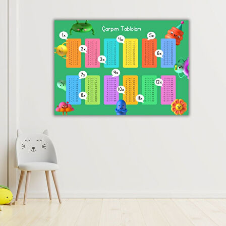 Renkli Çarpım Tablosu Poster – 29x42 cm Dijital Baskı Eğitici Duvar Dekoru
