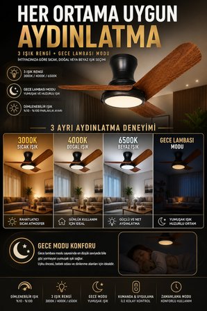 80 CM Akıllı Tavan Vantilatörü LED Aydınlatmalı | Kumandalı & Telefon Kontrollü, 6 Hız, 3 Işık Rengi, Yaz/Kış Modu, Sessiz Motor