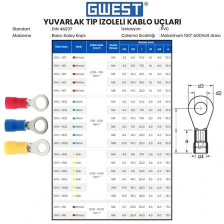 Gwest Yuvarlak Tip İzoleli Kablo Ucu GYU-302 1.50-2.50 Mavi 200 Adet