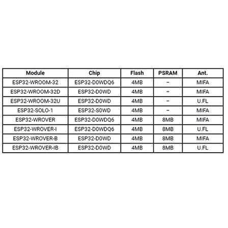 ESP32-WROOM-32U Wifi Bluetooth Geliştirme Modülü