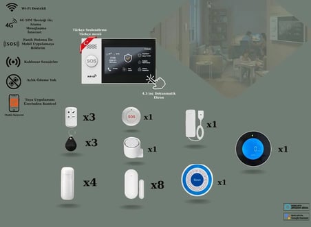  Akıllı Güvenlik Obiem Alarm Sistemleri Gaz Dedektörlü Orta Plus