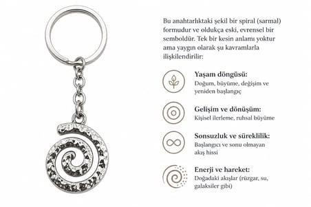 Spiral Form Anahtarlık | Sarmal Metal Uç Tasarım | Günlük Şık Aksesuar