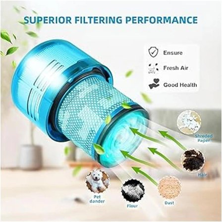 Dyson V15 Filtre Detect Uyumlu Yeşil Hepa Filtre 1 Adet