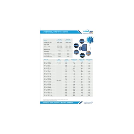 Tommatech 90 Kw 900VDC 3 FAZ/380VAC Sulama Pompası Inverteri