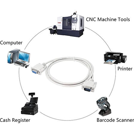 Navidata RS232 9 Pin 1.5m Dişi Erkek Uzatma Db9 Seri Com Data Kablosu 1,5 METRE