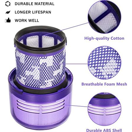 Srfn Ticaret Dyson V11 Animal Uyumlu Arka Hepa Filtre 2 Adet