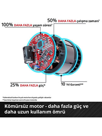 Einhell Tp-Cd 18/60 Li-I Bl Solo Akülü Vidalama + 2 x 2.5 Ah Akü ve 103 Parça Uç Seti (Çanta Dahil)