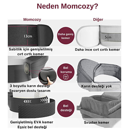 Momcozy Bebek Taşıma Minderi