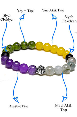 Sertifikalı Koç Burcu Doğal Taş Bileklik - Gümüş Aparatlı