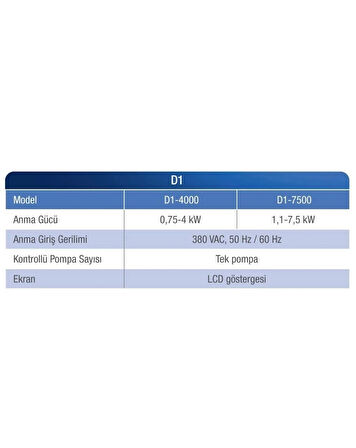 Alarko 1 - 5,5 Hp 380V Trifaze Dijital Akıllı Pompa Kontrol Panosu
