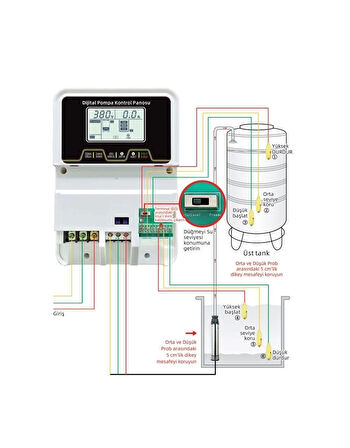 Alarko 1 - 5,5 Hp 380V Trifaze Dijital Akıllı Pompa Kontrol Panosu