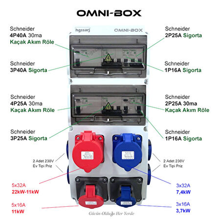 OMNI-BOX Elektrikli Araç Kombinasyon Kutusu 5x32A + 3x32A + 5x16 + 3x16 + 1x16A - Tüm Mobil Şarj İstasyonlarına Tek Çözüm