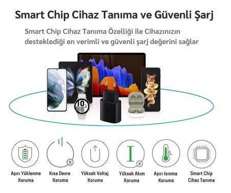Samsung Galaxy S25 FE Uyumlu 25W Type-C Girişli Super Hızlı Şarj Cihazı Adaptör - İthalatçı Garantili - Beyaz