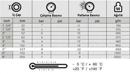 TYANA 1 1/4" - 100 METRE Uv Katkılı Pvc Kaplı Tekstil Örgülü 7 Bar Layflat Yassı Verici Hortum