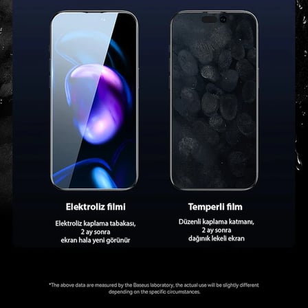 Baseus Crystal iPhone 15 Full Koruma Anti Mavi Işık Tempered Cam Ekran Koruyucu 2 Adet Set-(5775) — 