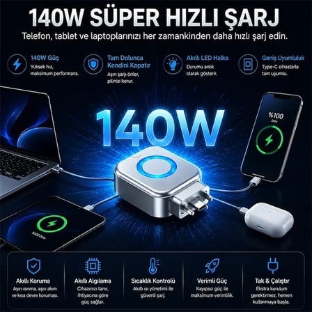 ALLY HyperCharge 140W AI Akıllı Şarj Kesici Adaptör – Şarj Dolunca Otomatik Kapanan Batarya Koruyucu-(5775)