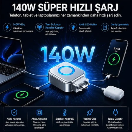 ALLY HyperCharge 140W AI Akıllı Şarj Kesici Adaptör - Şarj Dolunca Otomatik Kapanan Batarya Koruyucu-(5775)