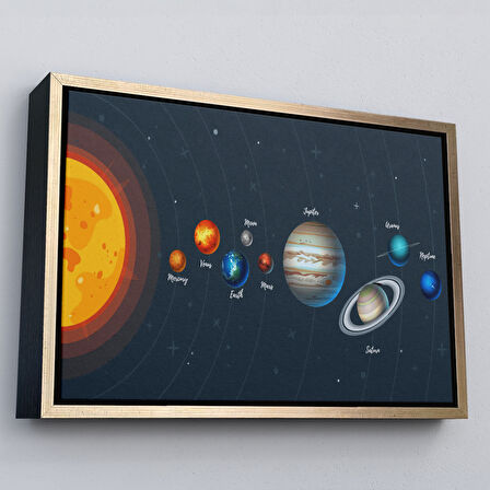 Siyah Çerçeveli Güneş Sistemi ve Gezegenler Eğitici Kanvas Tablo, Eğitici Uzay Çocuk Odası Tablosu