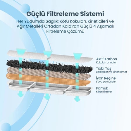 Haustier WF08 Otomatik Kablosuz Kedi Su Pınarı, Sensörlü , Bataryalı , Ultra Sessiz, Çelik , 3Lt Hazne