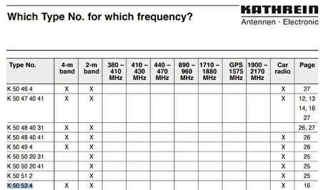 Kathrein K50534 62-300MHz Araba Tavan Anteni 128,5cm 510314