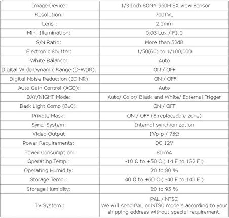 AHD HD Sony 700TVL FPV Kamera