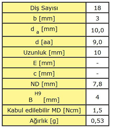 Madler 28101800 Plastik Dişli Çark 10 Adet