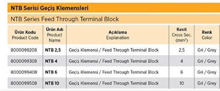 Tbloc NTB 2.5 Vidalı Klemens 800V 2,5mm 100 Adet