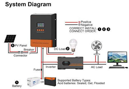 PowMr Solar Şarj Kontrol Cihazı 60A POW-M60-PRO