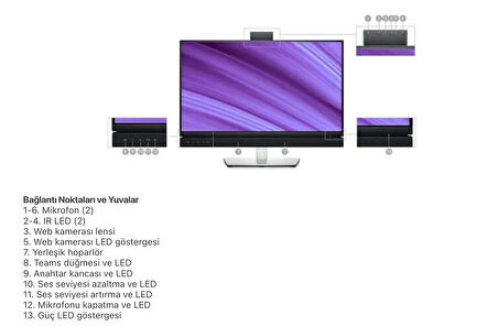 Dell C2422HE 23.8” Full HD IPS Video Konferans Monitörü
