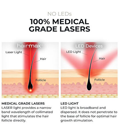 Hairmax Ultima 9 Classic LaserComb Lazer Saç Büyütme Cihazı