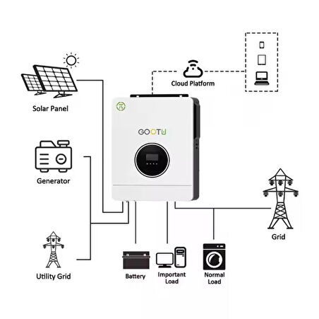 GOOTU Hybrid Solar Inverter 48V 6,2kW