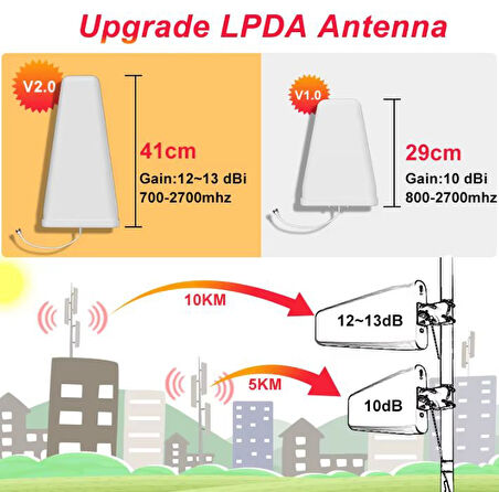 Lintratek Mobil Sinyal Güçlendirici LPDA Anten 12dBi 