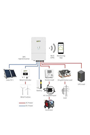 ON GRİD HİBRİT 12 KW SİSTEM KURUM ONAYLI SOLAR SİSTEM