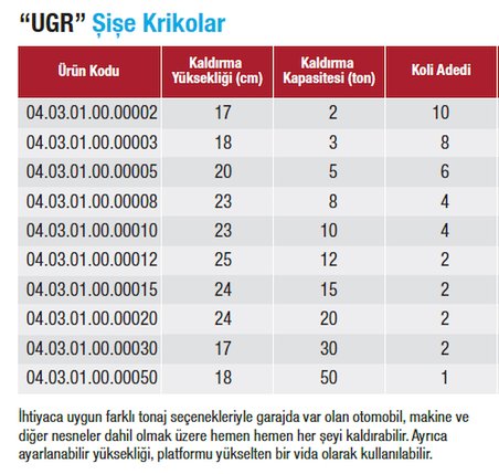 UGR 5 Ton Şişe Kriko - Otomobil - Tekne - Makina Yük Kaldırma