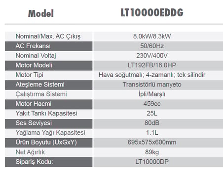 Lutian 10 kVa 220 Volt + 380 Benzinli Marşlı Çift Motorlu Jeneratör (LT10000EDDG)