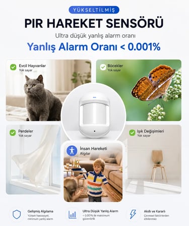 Uninet 3MP Ekranlı WiFi Güvenlik Kamerası Çift Yönlü Ses Hareket Takibi 355 Derece Dönebilen