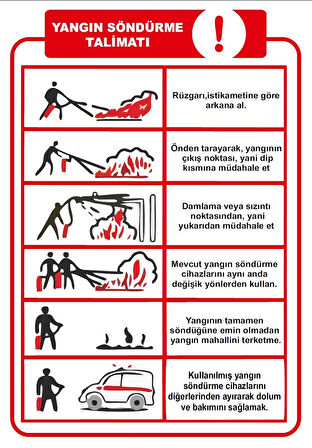 Yangın Söndürme Talimatı Sticker 20X28 Cm
