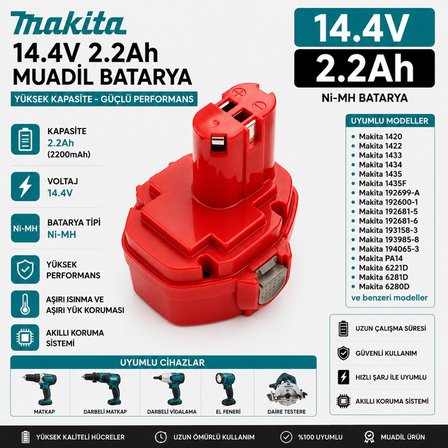 Makita 6933FD, 6935FD, 6936FD, 6938FD ile Uyumlu Muadil Matkap Bataryası