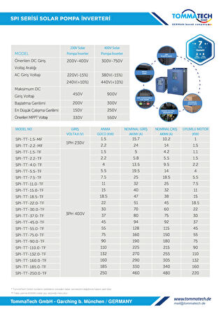 TommaTech 15 kW 3 Faz/380V Sulama Pompası İnverteri
