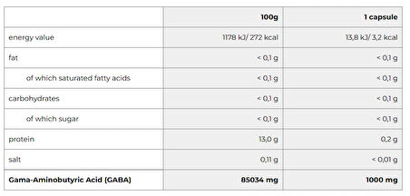 Iron max  1000 mg GABA 100 Caps