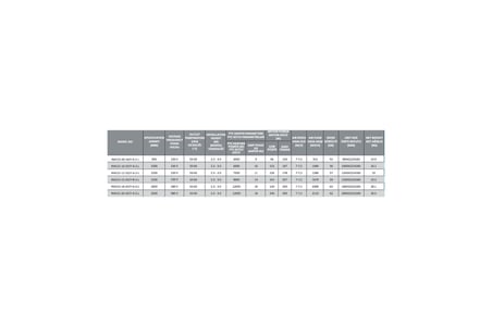 HAVA PERDESİ KUMANDALI ISITICILI 200 CM (RM-1220S-3D/Y) 12000W 62Db 380V