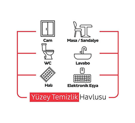 Sleepy Easy Clean Orkide Bahçesi Yüzey Temizlik Havlusu 100 Yaprak 7 Al 6 Öde Tekli 